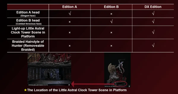 "Fight in the Astral Clock Tower" Lady Maria vs. Hunter - Bard Studio [Pre-sale] - Image 8